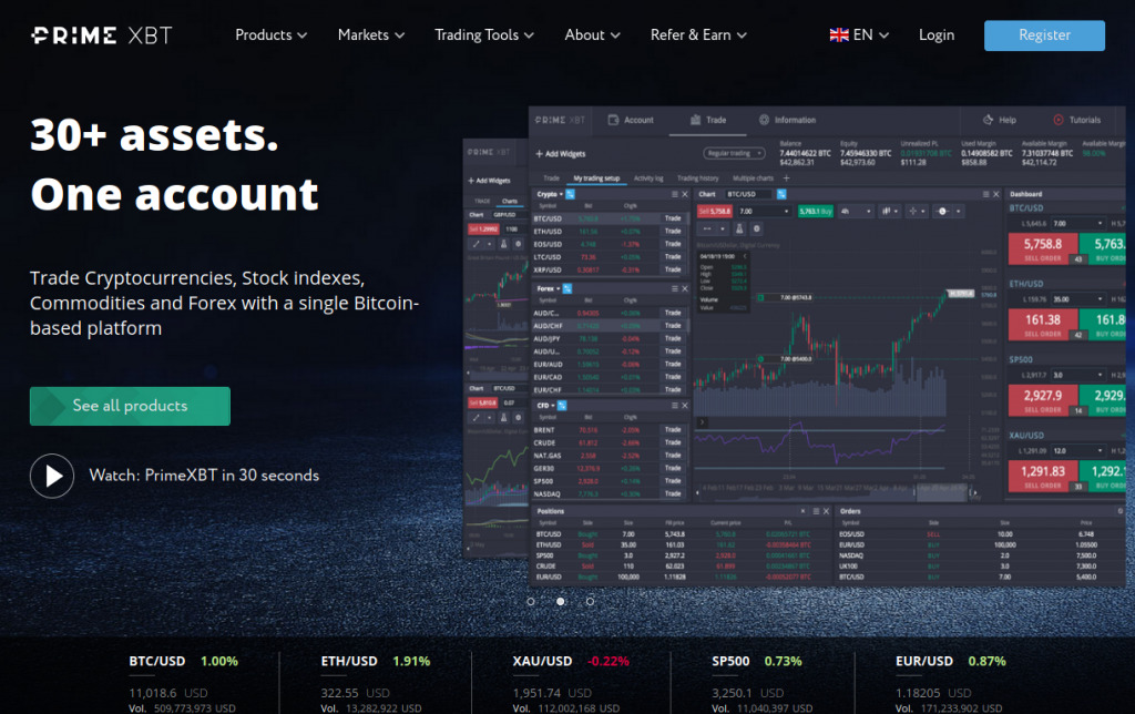 Exploring Opportunities in the Financial World Markets PrimeXBT Exploring Opportunities in the Financial World Markets PrimeXBT